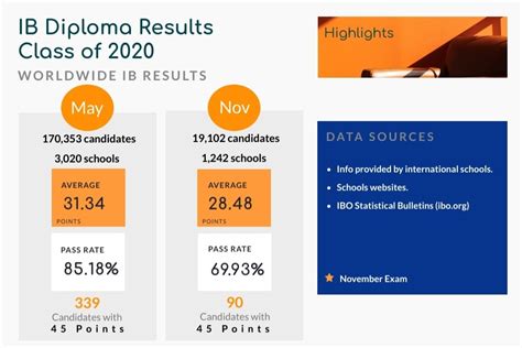 Media release for IB results release 2020 final .